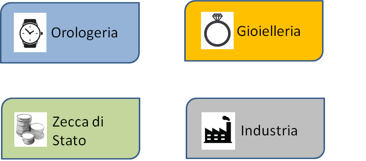 Progettazione e produzione Laminatoi Automatici e treni di laminazione automatici